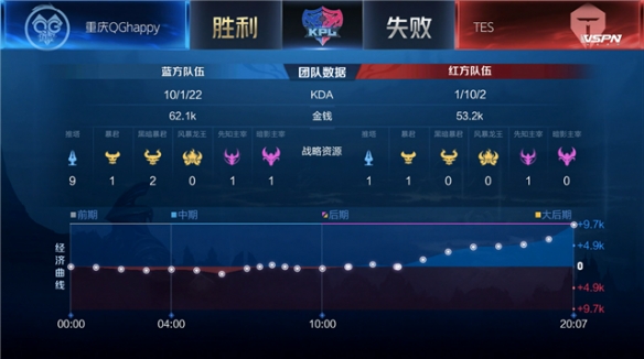 突然前插完